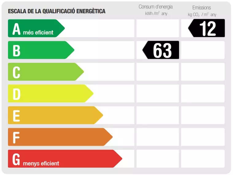 certificados energeticos Tramitaci贸n de certificados energ茅ticos Zaragoza